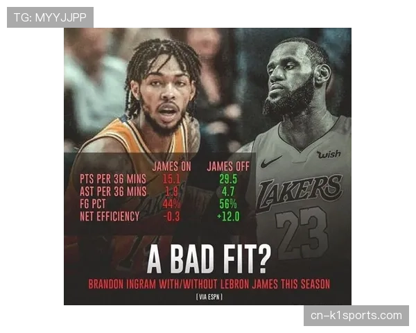 攻防效率值成球队实力核心指标 净效率直接反映竞技水平