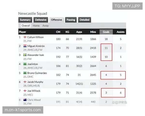 埃迪·豪率队远征阿塞拜疆 欧冠附加赛对手排名最低